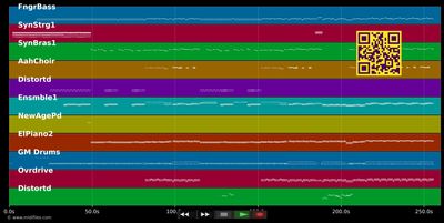 Living On A Prayer - Bon Jovi (MIDI individual tracks)