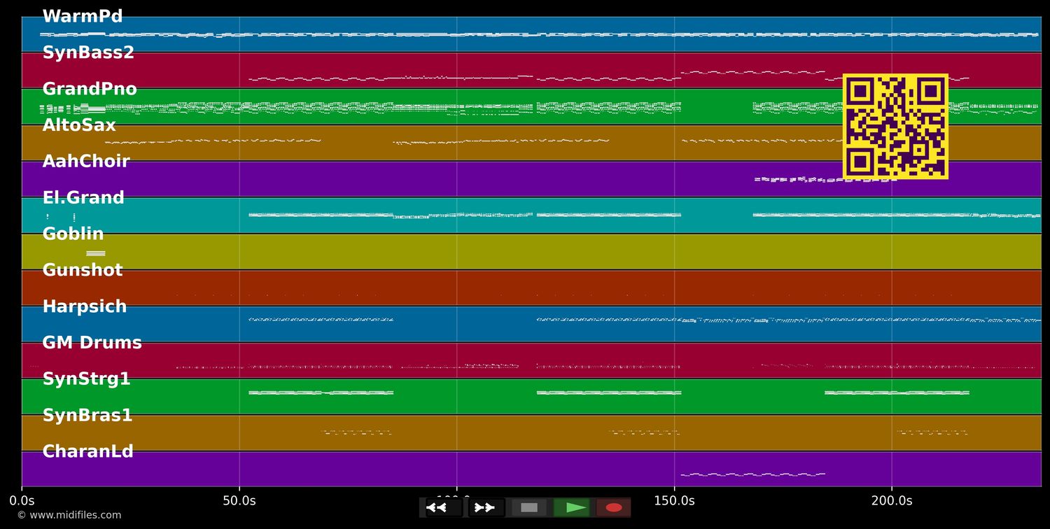 Papaoutai - Stromae (MIDI individual tracks)