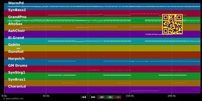 Papaoutai - Stromae (MIDI individual tracks)