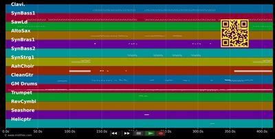 Blue Monday - New Order (MIDI individual tracks)