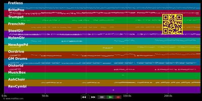 Wherever Would I... - Dusty Springfield (MIDI individual tracks)