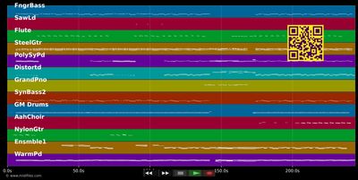 Tired Of Being Sorry - Enrique Iglesias (MIDI individual tracks)