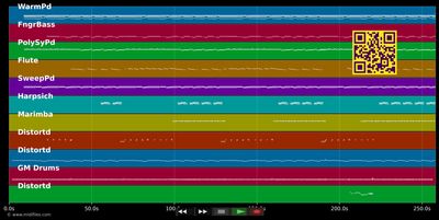 Viens te faire chahuter - Michel Polnareff (MIDI individual tracks)