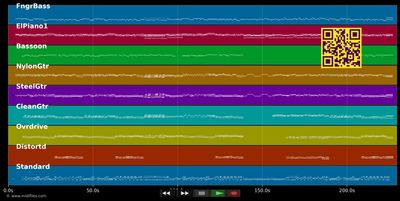 The Acid Queen - Tommy (Musical) (MIDI individual tracks)