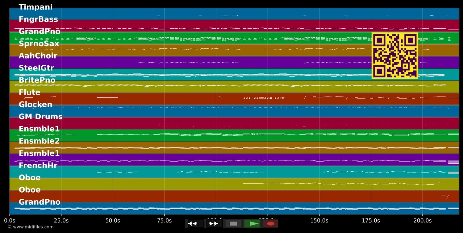 Küss mich, halt mich, lieb mich (Drei Haselnüsse für Aschenbrödel / Version 2021) - Endlich, Ella (MIDI individual tracks)
