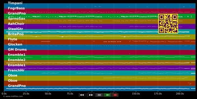 Küss mich, halt mich, lieb mich (Drei Haselnüsse für Aschenbrödel / Version 2021) - Endlich, Ella (MIDI individual tracks)