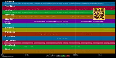 Glycéria (sé on ti flè glycéria)