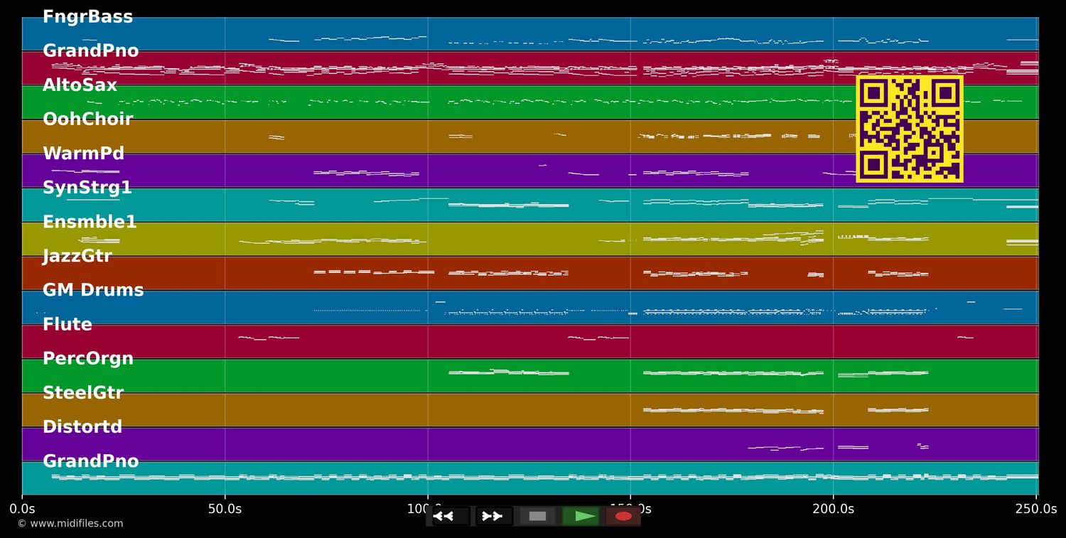 Traum von Bethlehem - Ella Endlich (MIDI individual tracks)