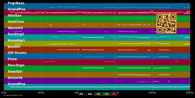 Traum von Bethlehem - Ella Endlich (MIDI individual tracks)