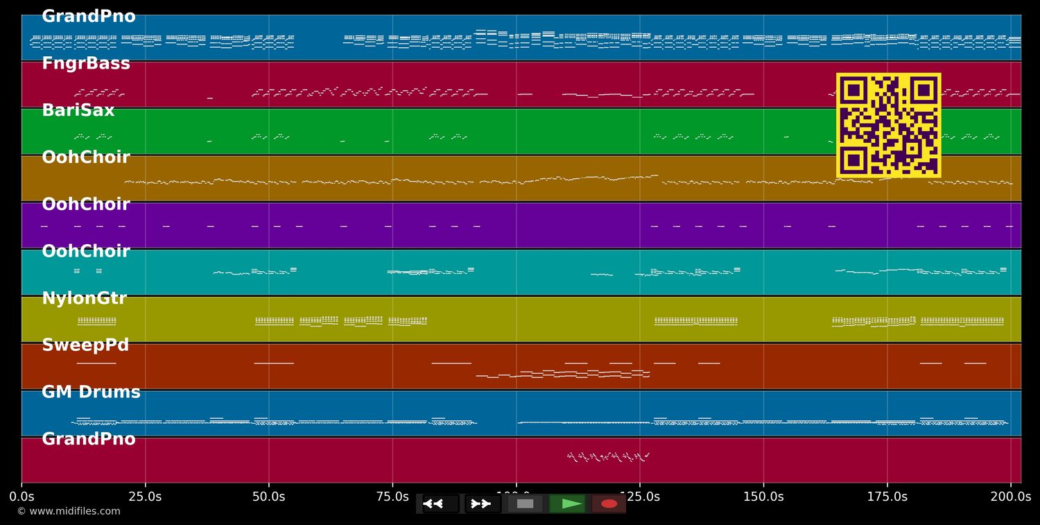 Boum Boum Boum - Mika (MIDI individual tracks)