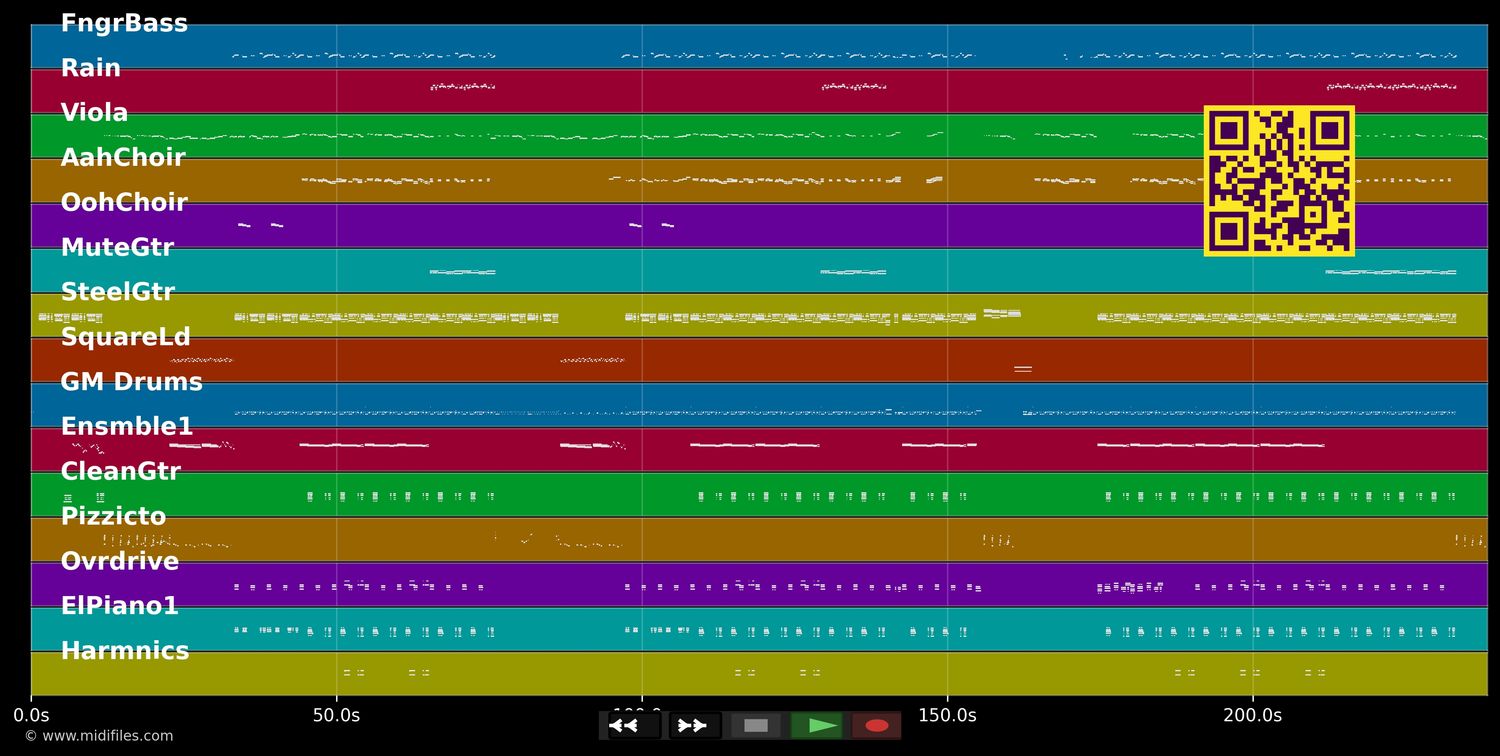 Treat Me Like A Woman - Lisa Stansfield (MIDI individual tracks)