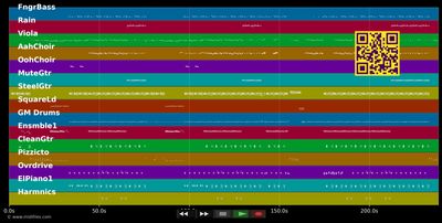Treat Me Like A Woman - Lisa Stansfield (MIDI individual tracks)