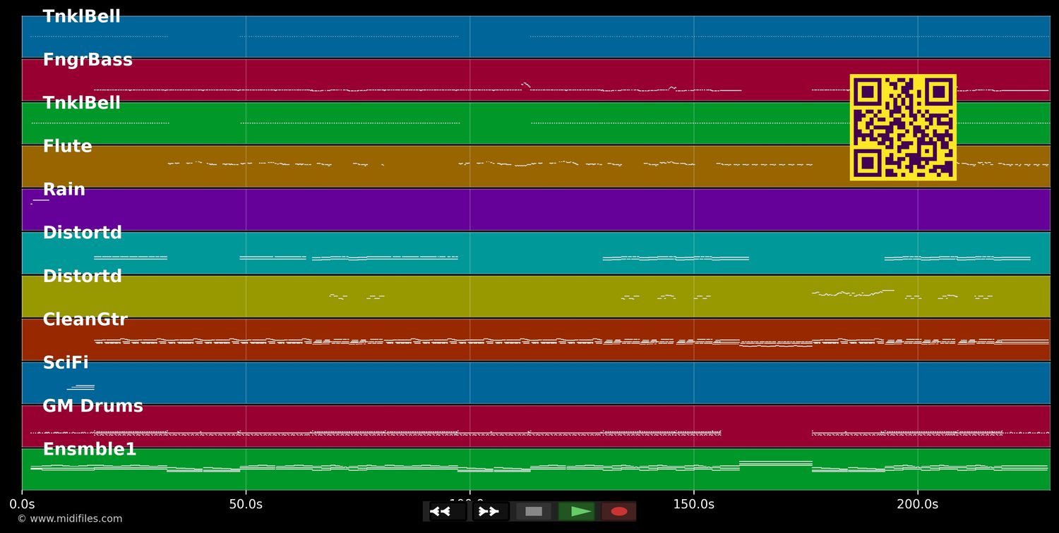 God's mistake - Tears For Fears (MIDI individual tracks)