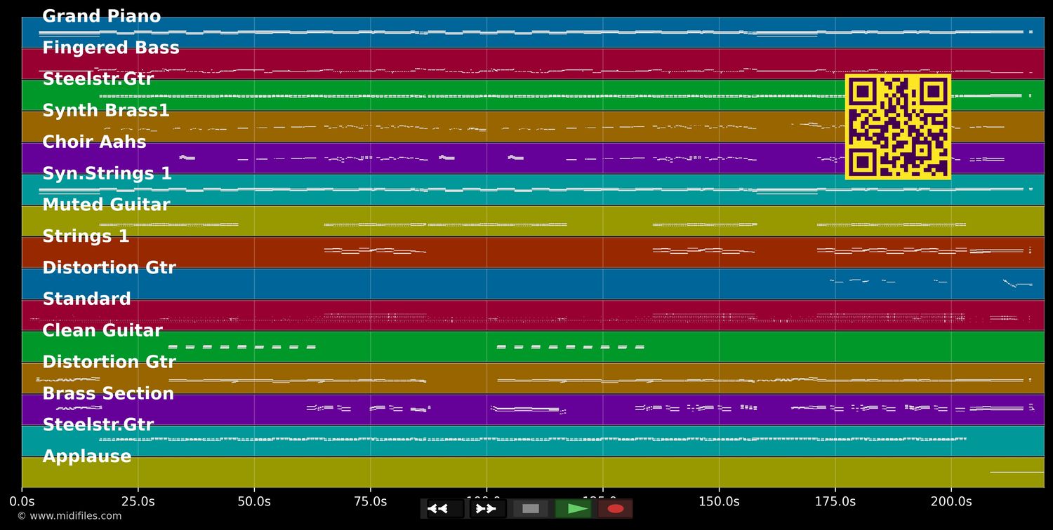 Sweet Caroline - DJ Otzi (MIDI individual tracks)