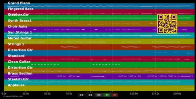 Sweet Caroline - DJ Otzi (MIDI individual tracks)