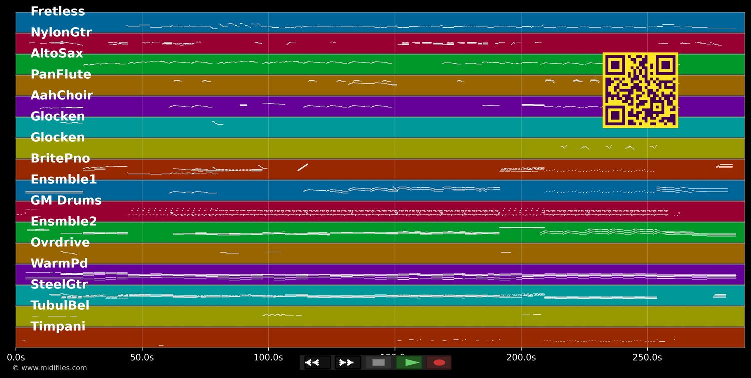 Quiero Vivir La Vida Amándote - Secada Jon &amp; Gabriel Ana (MIDI individual tracks)