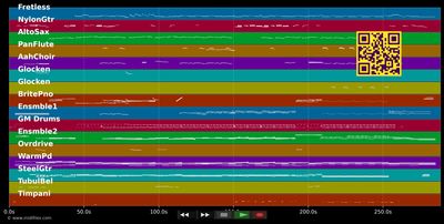 Quiero Vivir La Vida Amándote - Secada Jon &amp; Gabriel Ana (MIDI individual tracks)