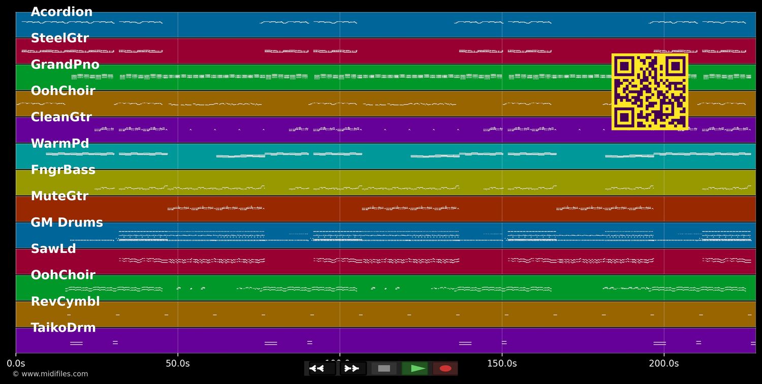 Magic in the air  - Magic System feat. Chawki (MIDI individual tracks)