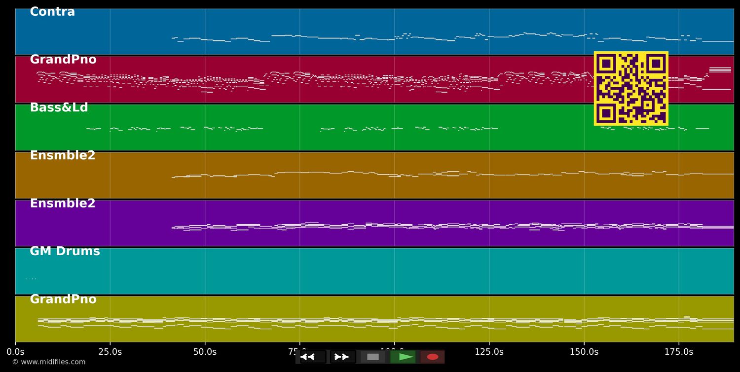 Things Like This - Fury In The Slaughterhouse (MIDI individual tracks)