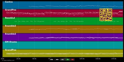 Things Like This - Fury In The Slaughterhouse (MIDI individual tracks)
