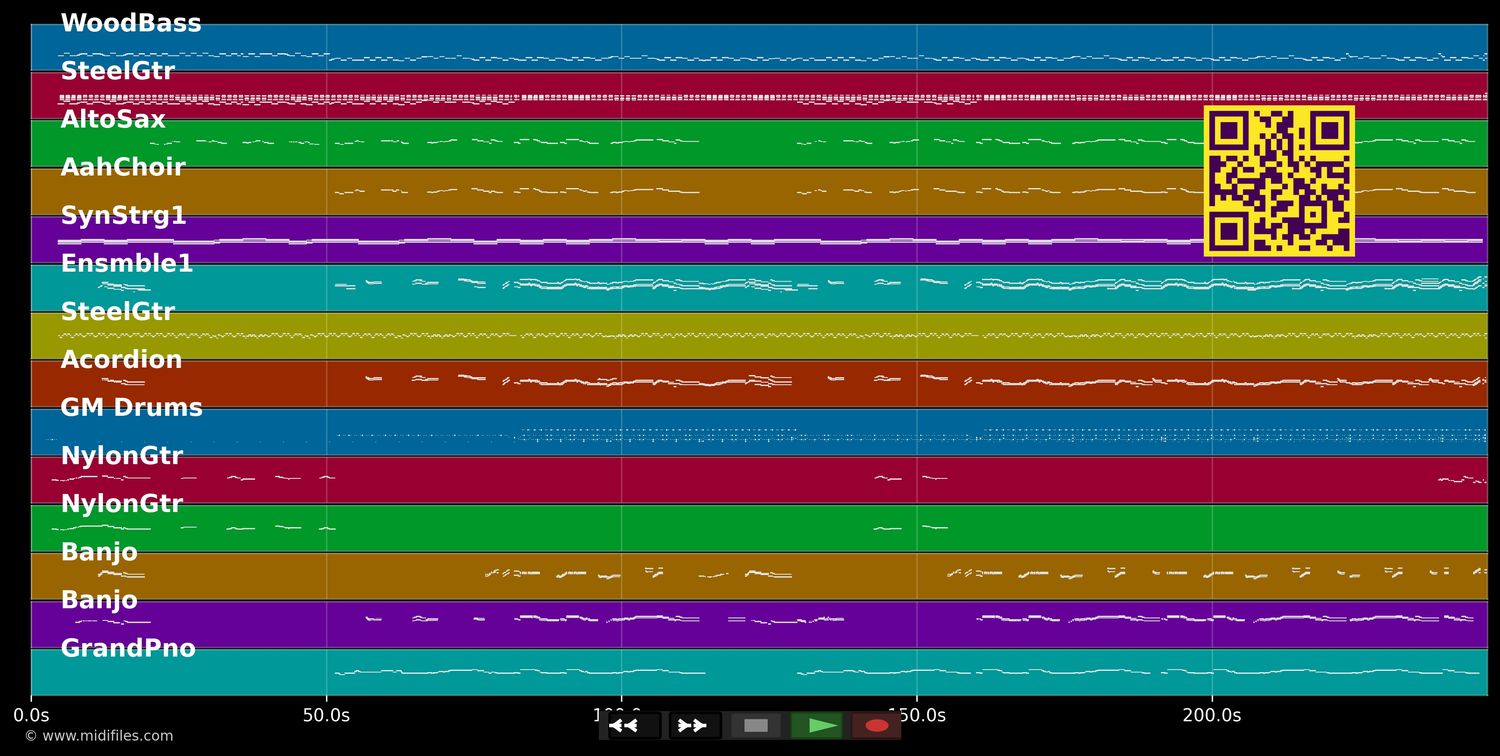 Vill zo schön - Micky Brühl Band (MIDI individual tracks)