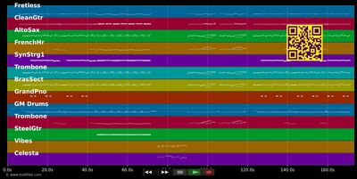 Petersburger Schlittenfahrt - James Last (MIDI individual tracks)