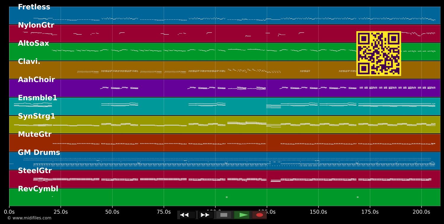 Rhythm Divine (Ritmo Total) - Enrique Iglesias (MIDI individual tracks)