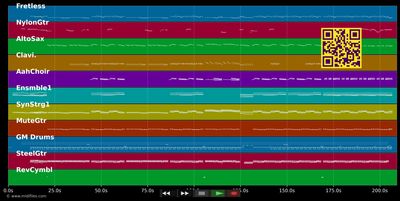 Rhythm Divine (Ritmo Total) - Enrique Iglesias (MIDI individual tracks)