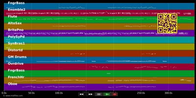 Totale Finsternis - Tanz der Vampire (Musical) DE (MIDI individual tracks)