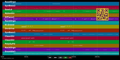 Too much heaven - Bee Gees (MIDI individual tracks)