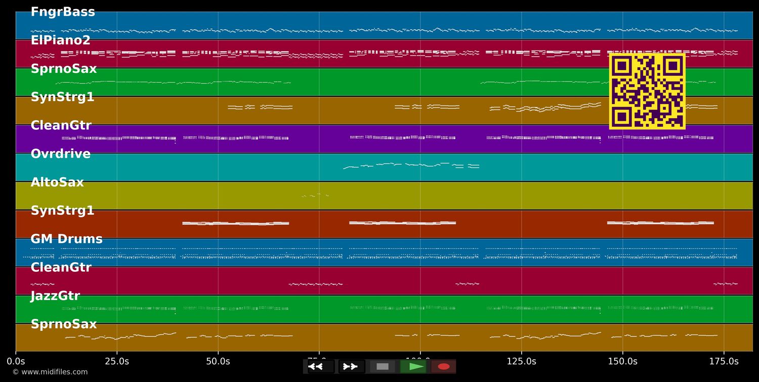 What A Difference A Day Make - Esther Phillips (MIDI individual tracks)