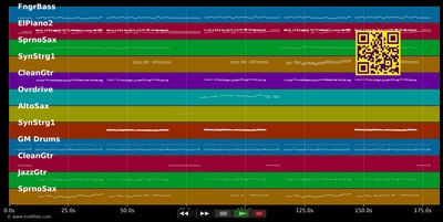 What A Difference A Day Make - Esther Phillips (MIDI individual tracks)