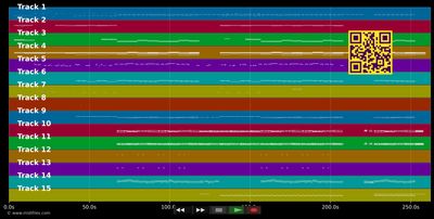 Imbranato - Tiziano Ferro (MIDI individual tracks)