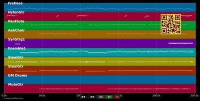 Die Bouzouki, die Nacht und der Wein - Demis Roussos (MIDI individual tracks)