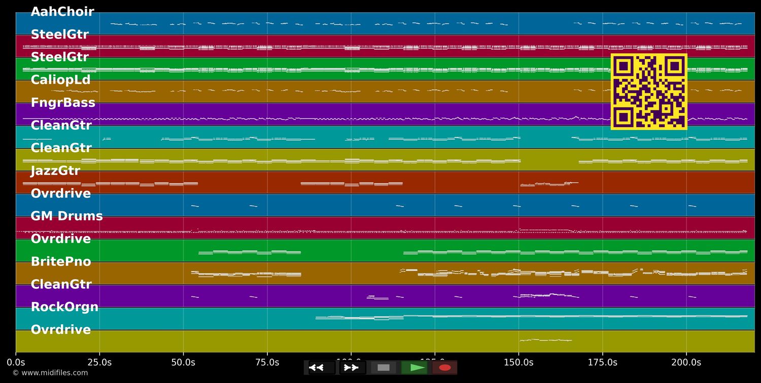Feelin' The Feelin' - Bellamy Brothers (MIDI individual tracks)