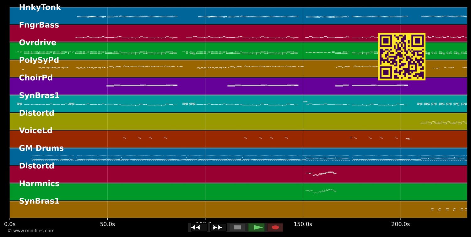 Man feel like a woman - Shania Twain (MIDI individual tracks)