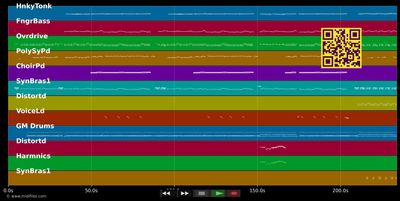 Man feel like a woman - Shania Twain (MIDI individual tracks)