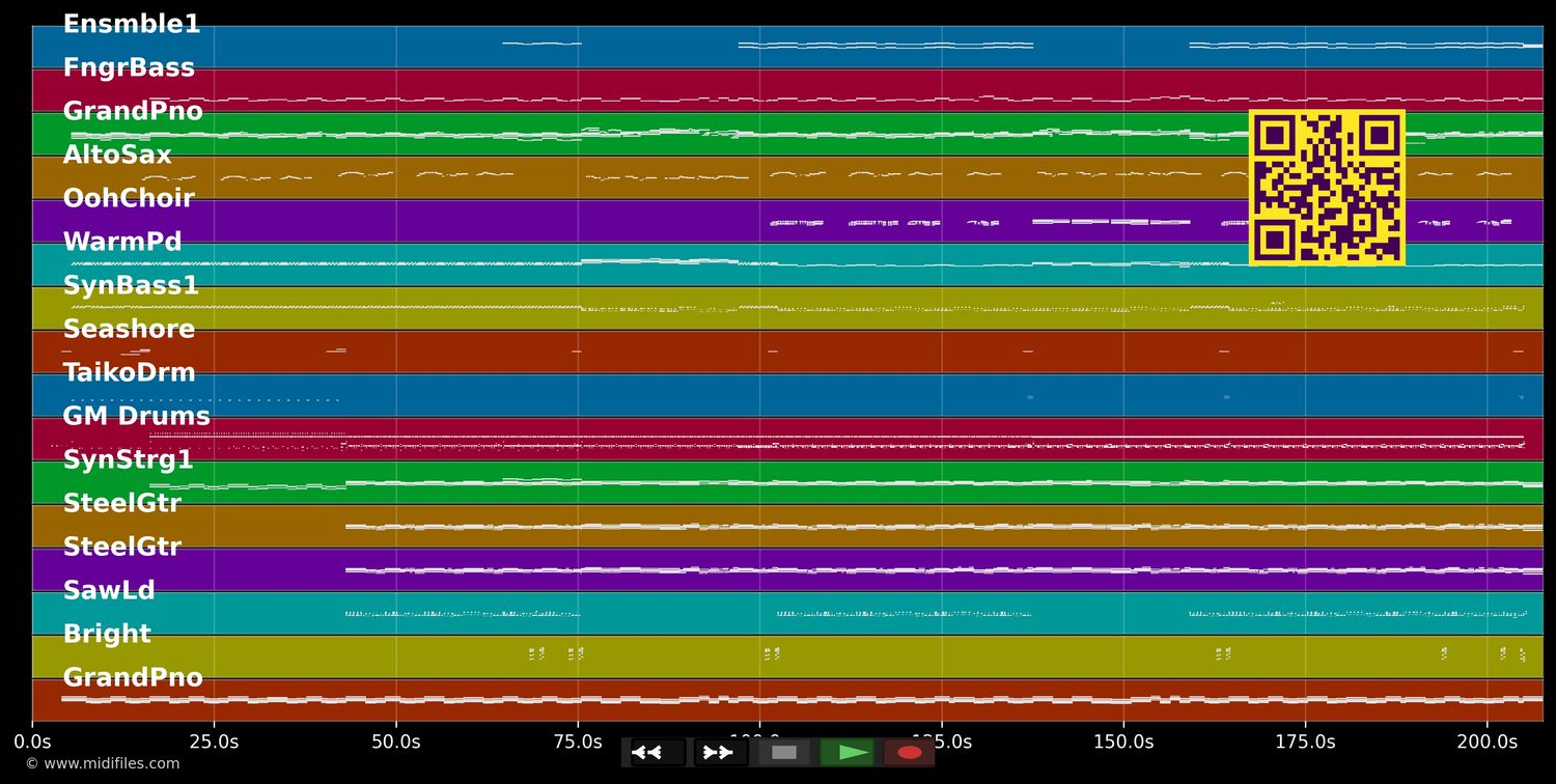 La Valle Dell'Eden  - Giovanni Zarrella (MIDI individual tracks)