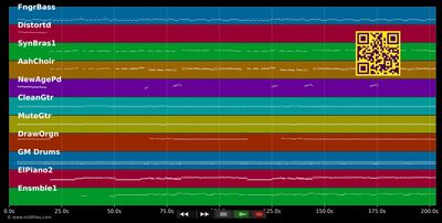 Never - Tony Christie (MIDI individual tracks)