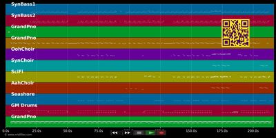 You Don't Know Me - Jax Jones &amp; Raye (MIDI individual tracks)