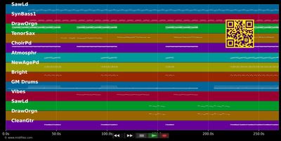 Traffic Girl - Indochine (MIDI individual tracks)