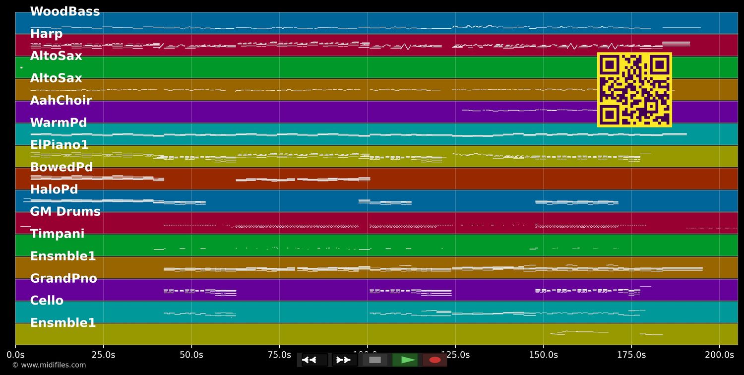 Birds - Anouk (MIDI individual tracks)
