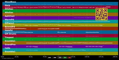 Birds - Anouk (MIDI individual tracks)