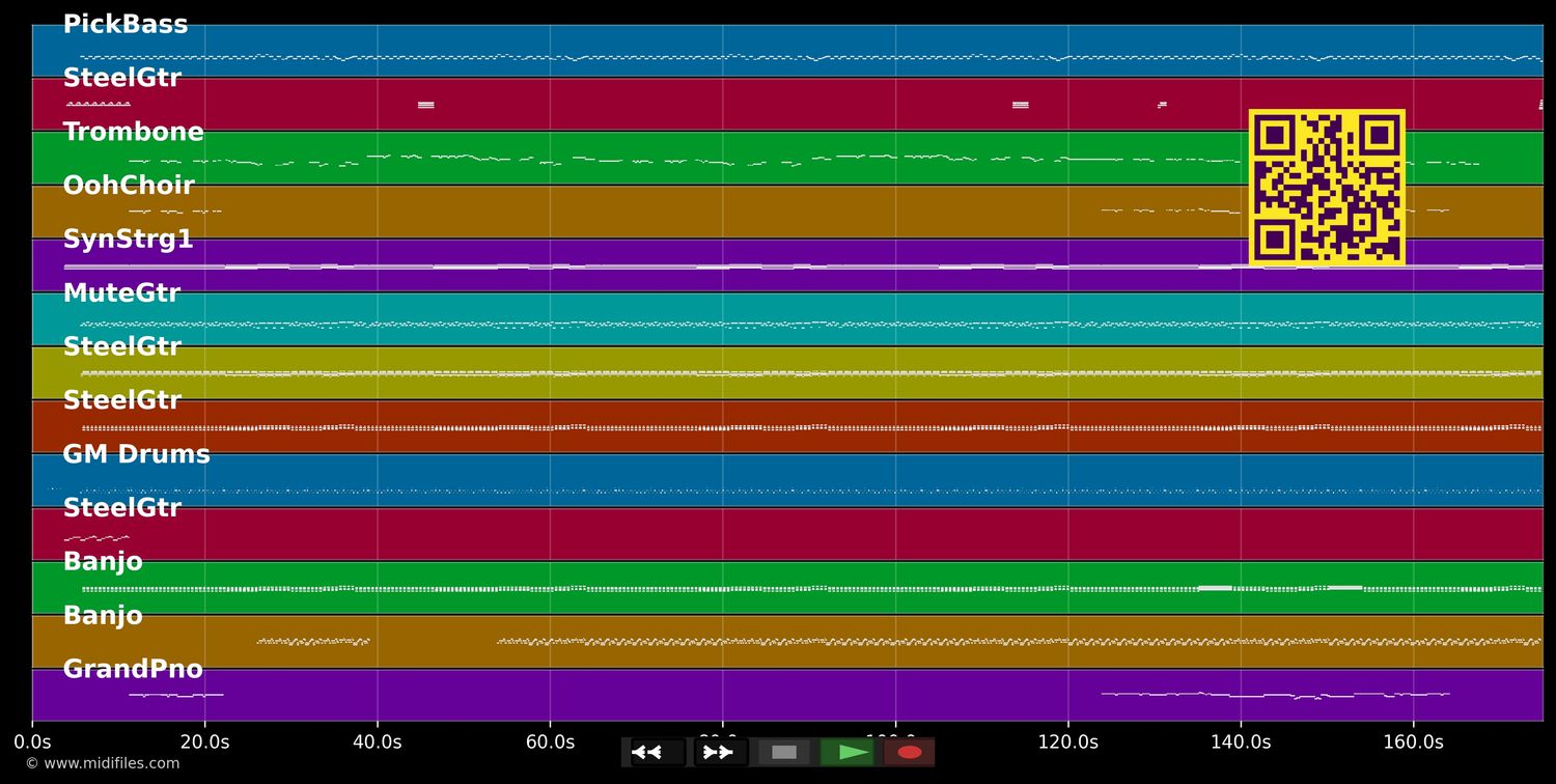 Jackson - Johnny Cash &amp; June Carter (MIDI individual tracks)