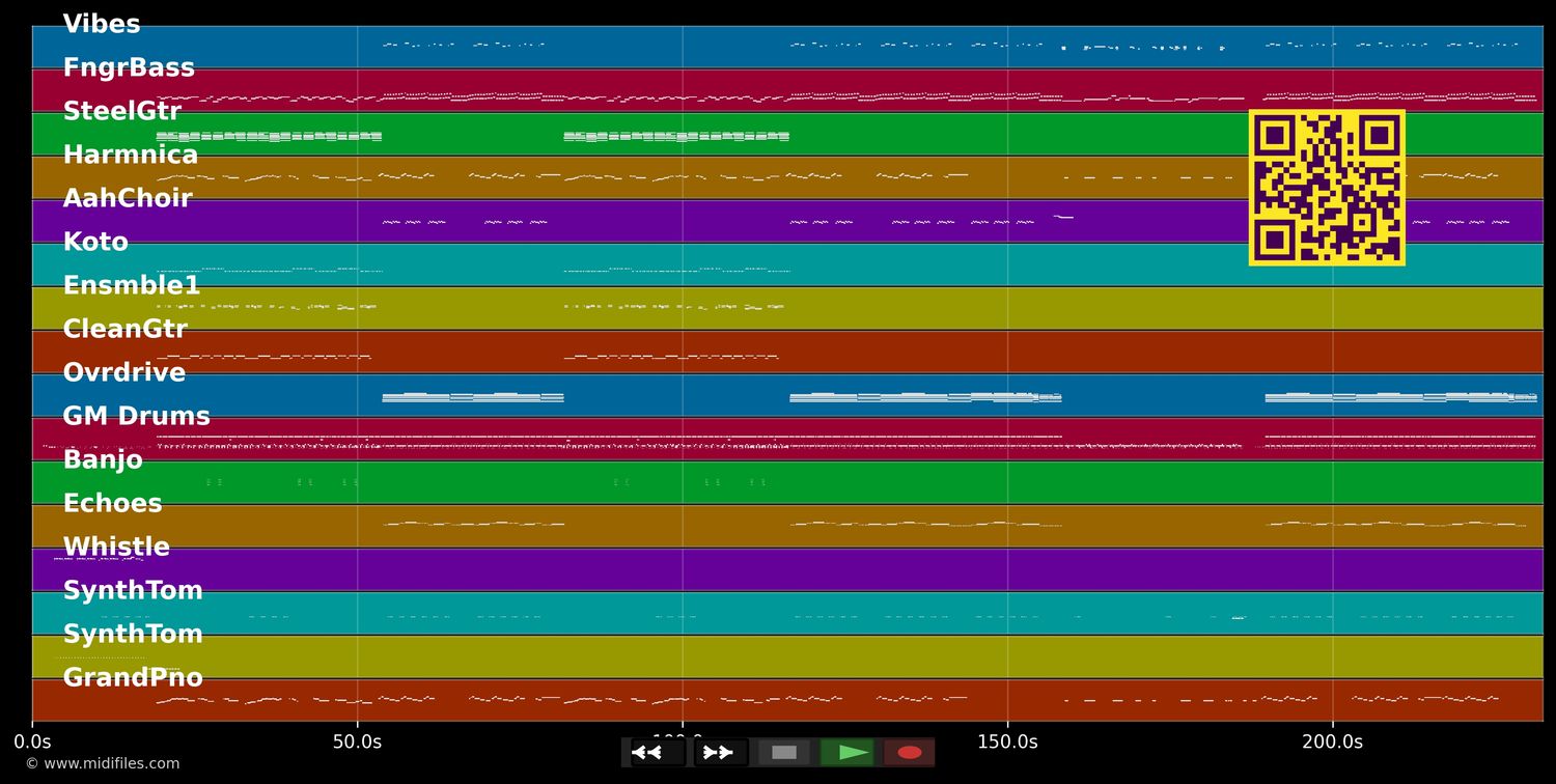 Cool frénésie - Mitsouko Rita (MIDI individual tracks)