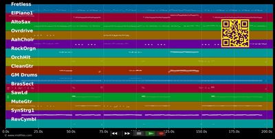 Toda - Malu (MIDI individual tracks)
