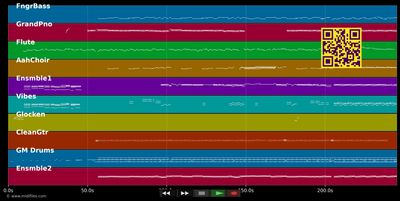 All I Want For Christmas Is You - Mariah Carey (MIDI individual tracks)