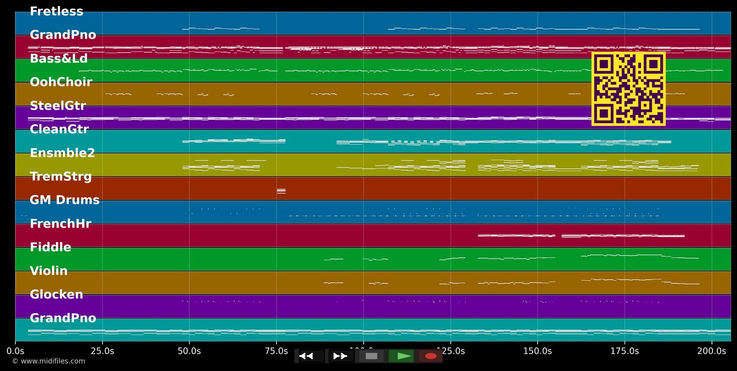 Million Reasons - Lady GaGa (MIDI individual tracks)