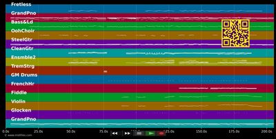 Million Reasons - Lady GaGa (MIDI individual tracks)