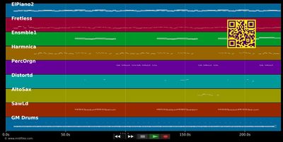 Sur des musiques noires - Thierry Pastor (MIDI individual tracks)